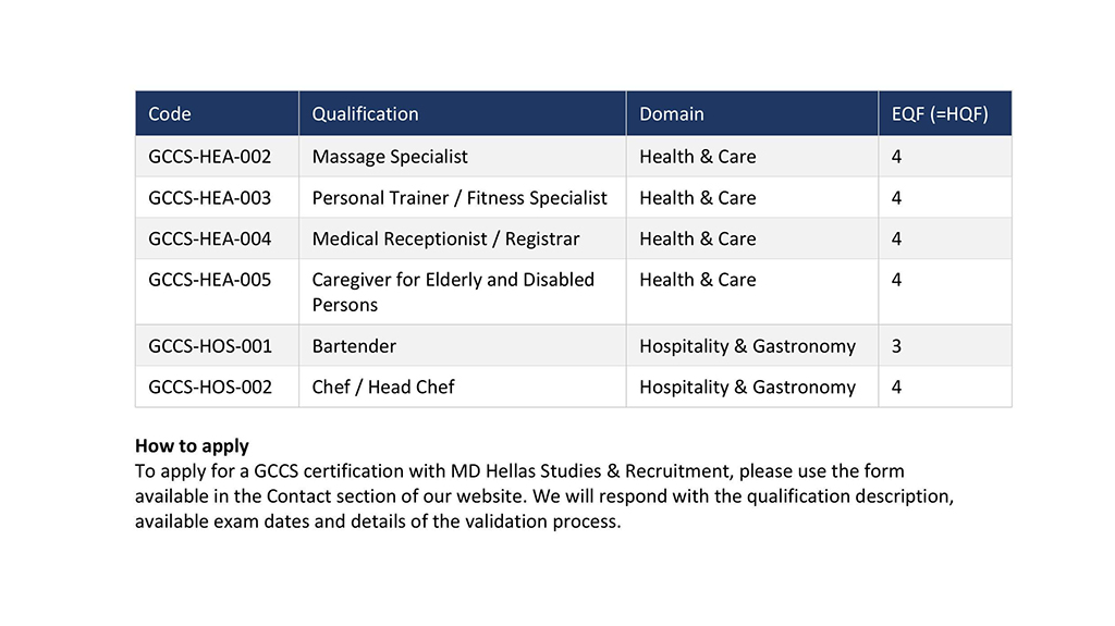 GCCS MD Hellas images 2